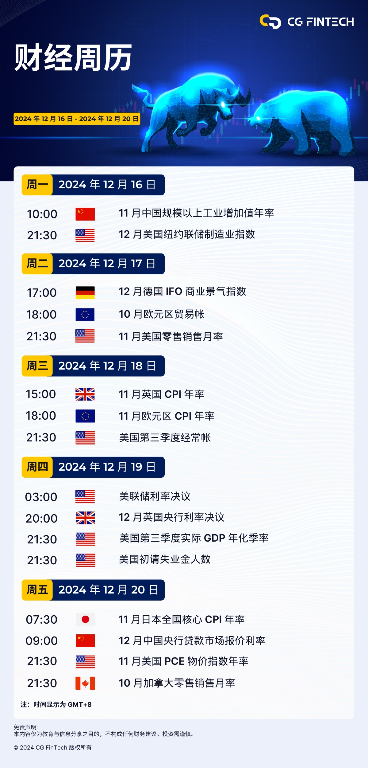 财经周历 | 2024 年 12 月 9 日 – 13 日